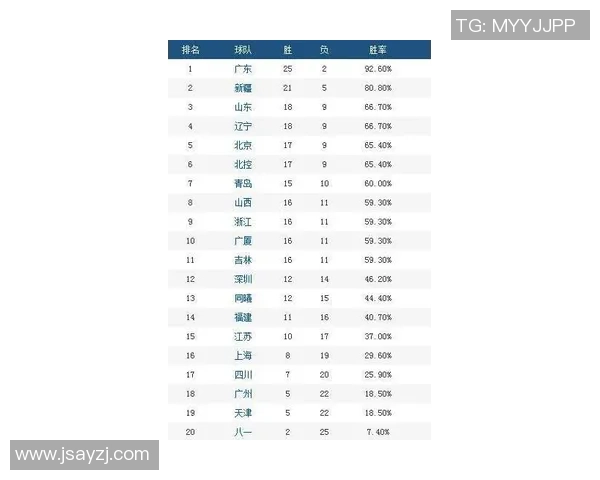 深圳排球队在联合会杯积分榜中以55分稳居第一名展现强劲实力